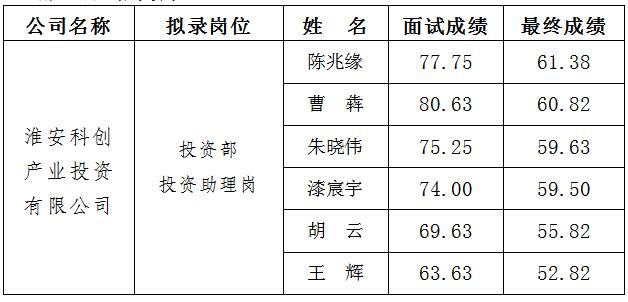 2、科創(chuàng) 面試.jpg